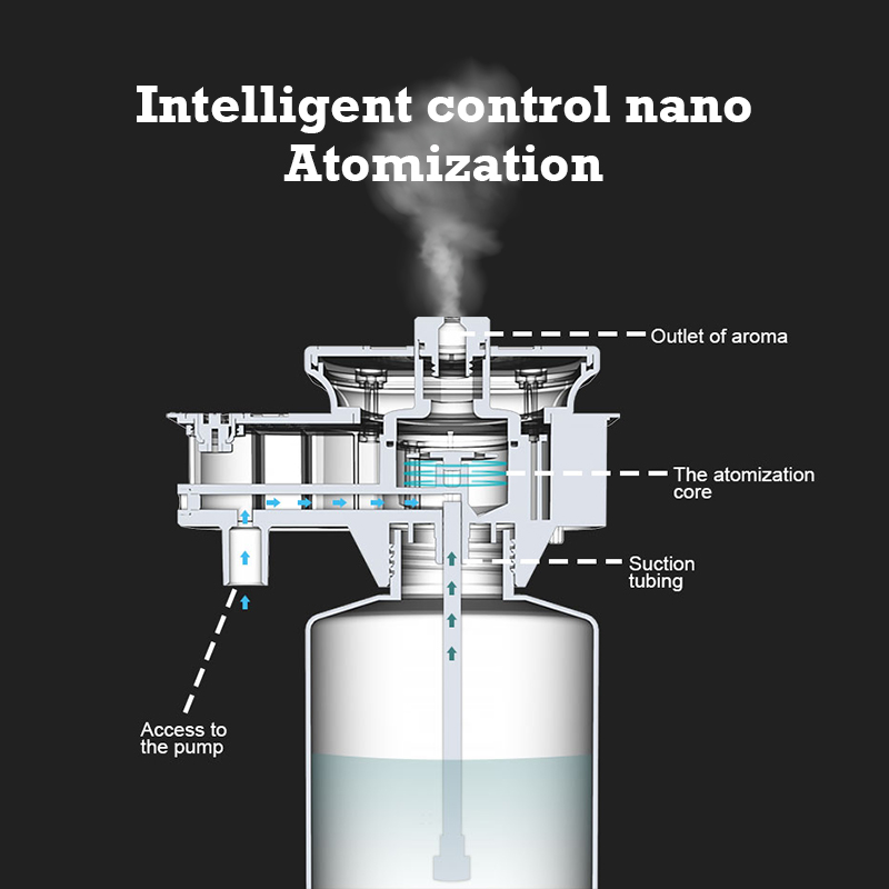 30000 Feet Namste Aroma YAYICI - Home Fragrance For Diffuser incelemesi ve fiyatı