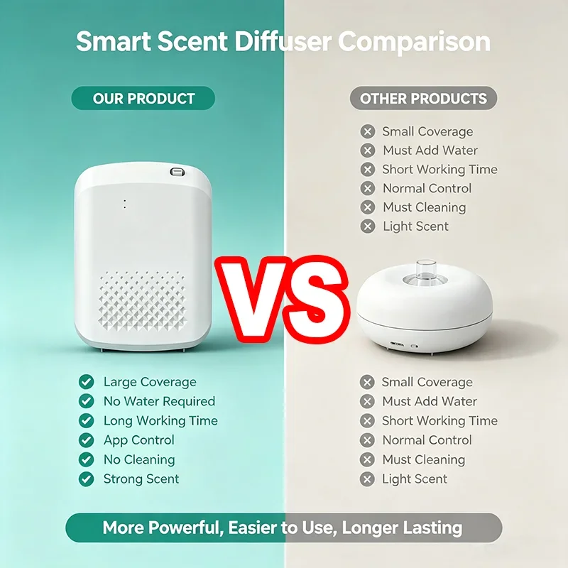 Yeni Elektrikli Duvara Monte K - Home Fragrance Electric Diffuser incelemesi ve fiyatı